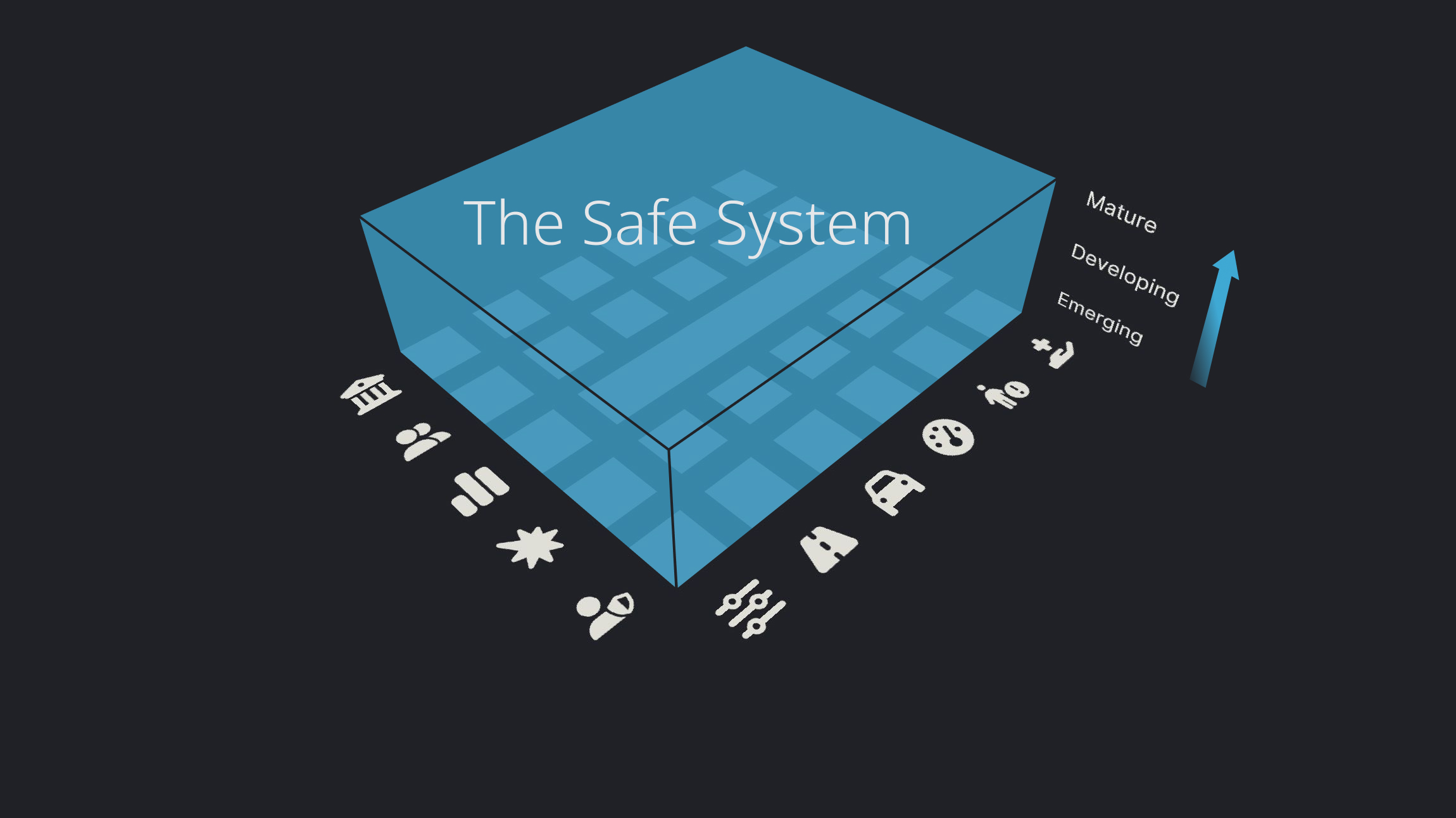 Moving upwards towards a Safe System